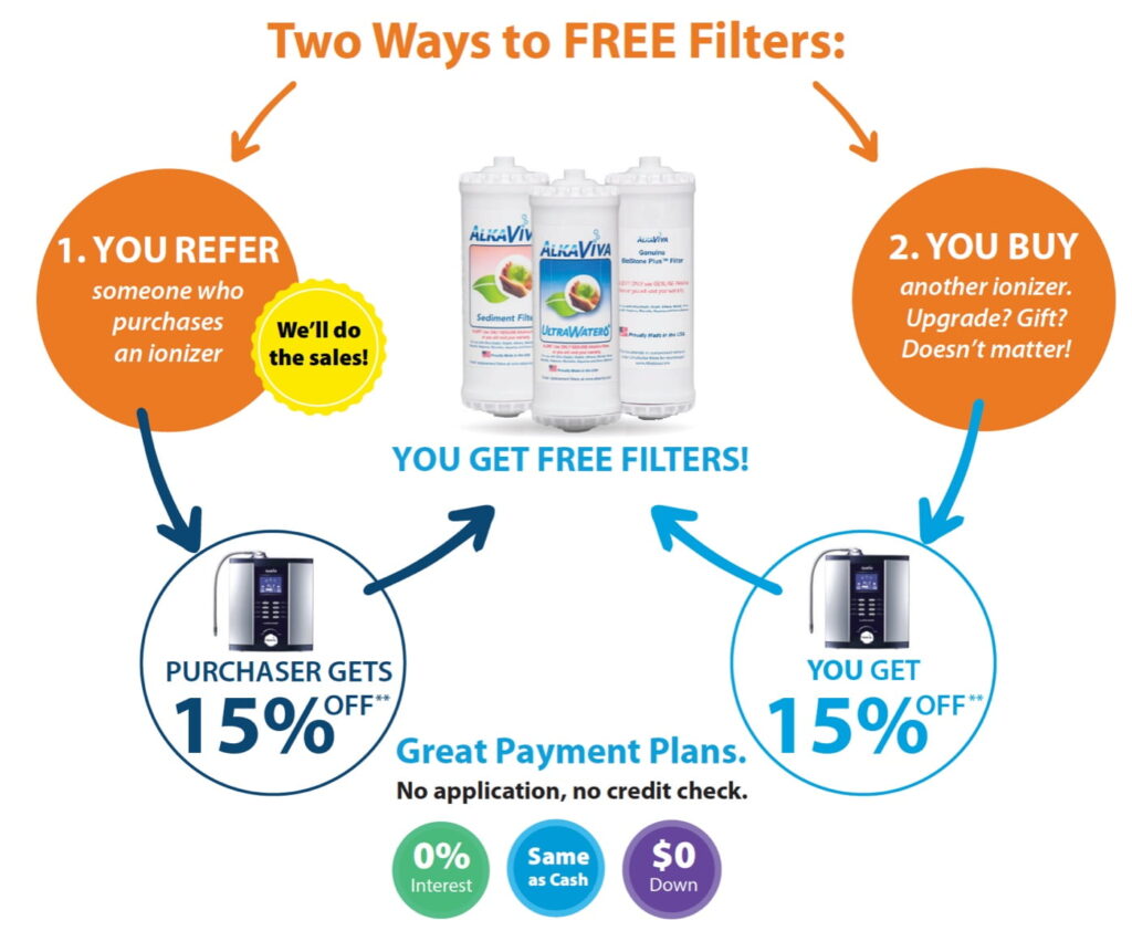 Two ways free filter