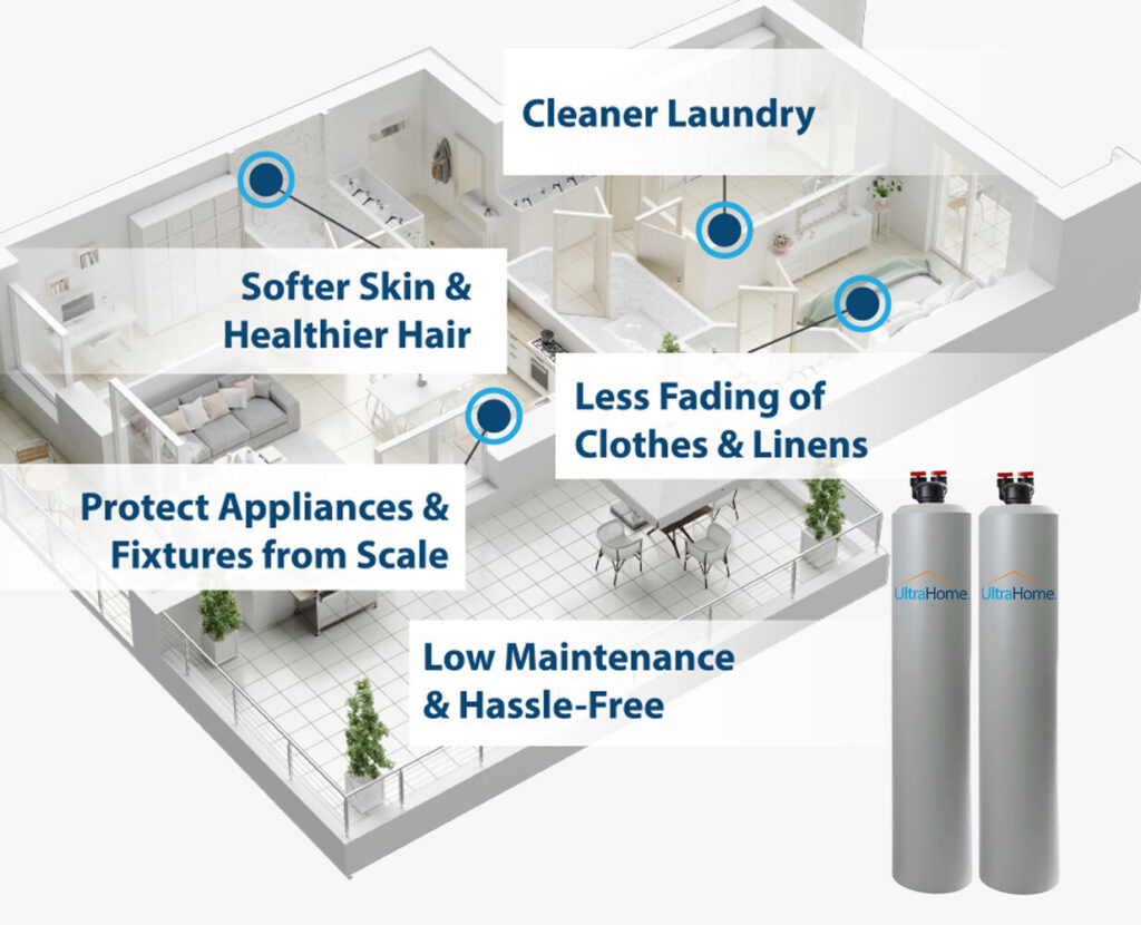 Ultrahome overview