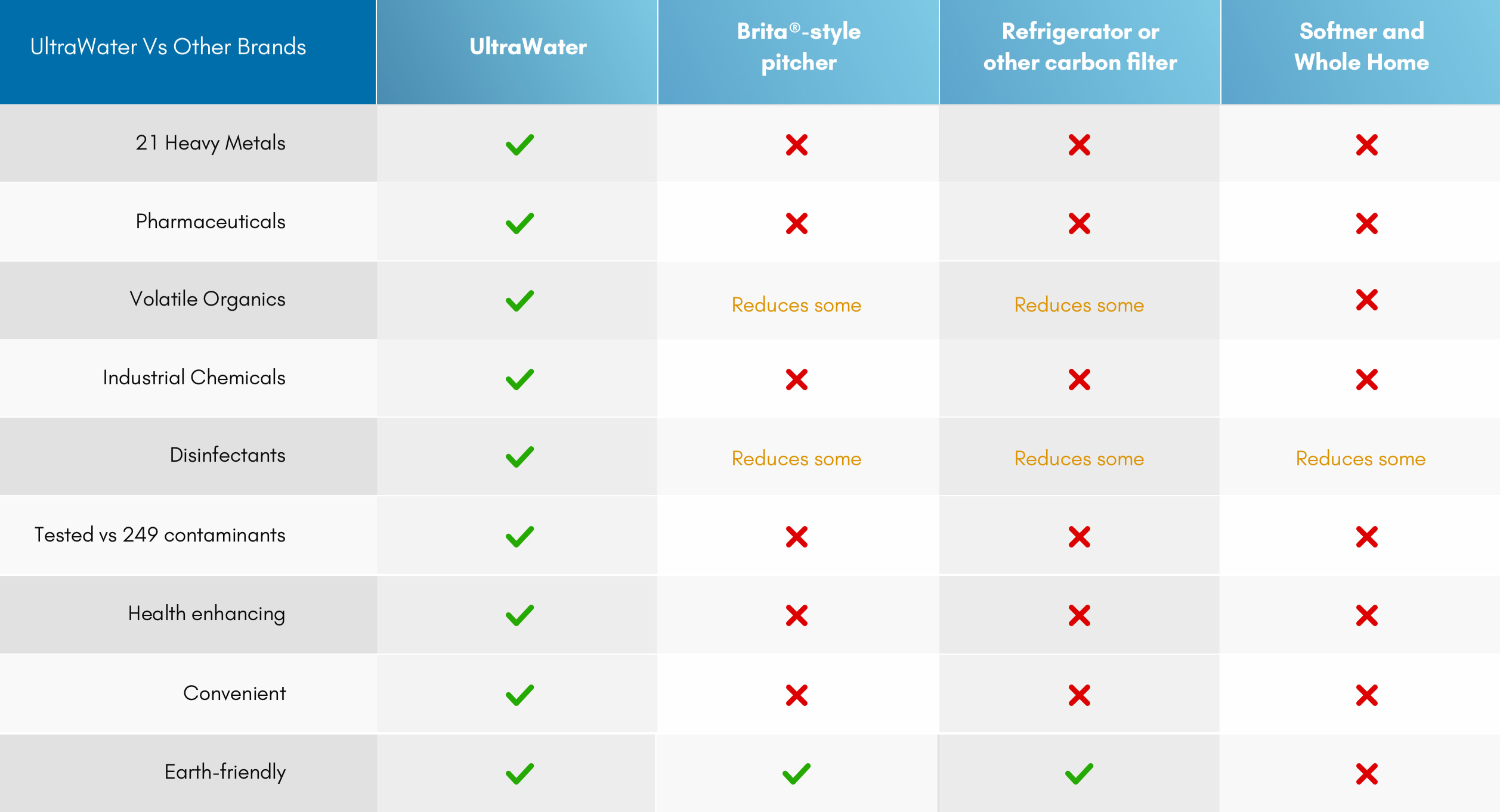 Compare watertest desktop